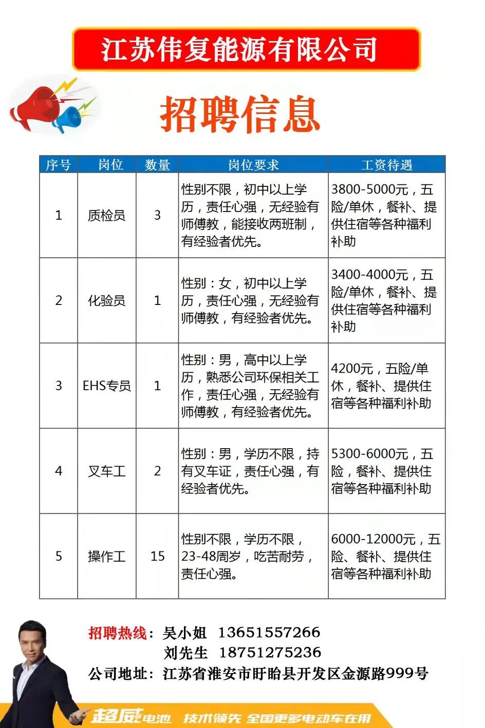 镇江最新招聘,变化带来自信,学习铸就未来职场之路