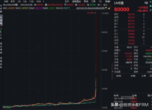 今日镍价行情分析,最新价格动态与市场洞察