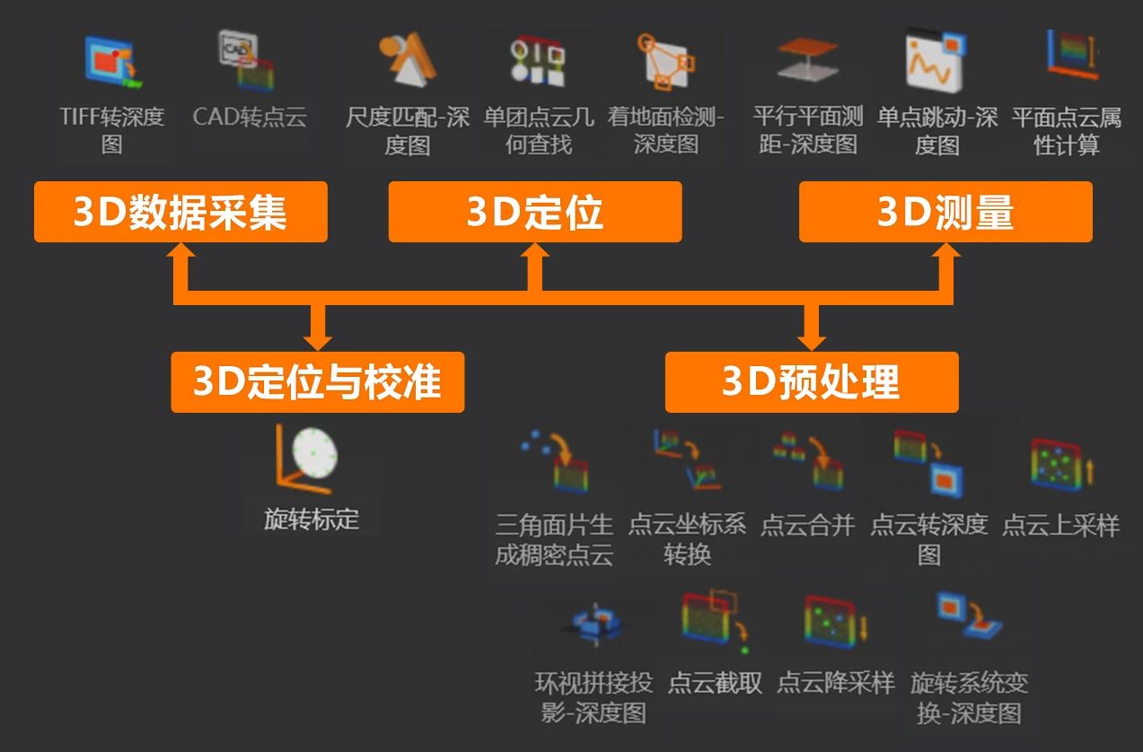 揭秘最新3D算法重塑三维世界的科技奇迹,重塑世界的技术革新