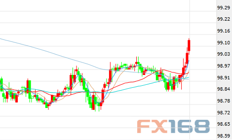 美元最新动态及全面步骤指南