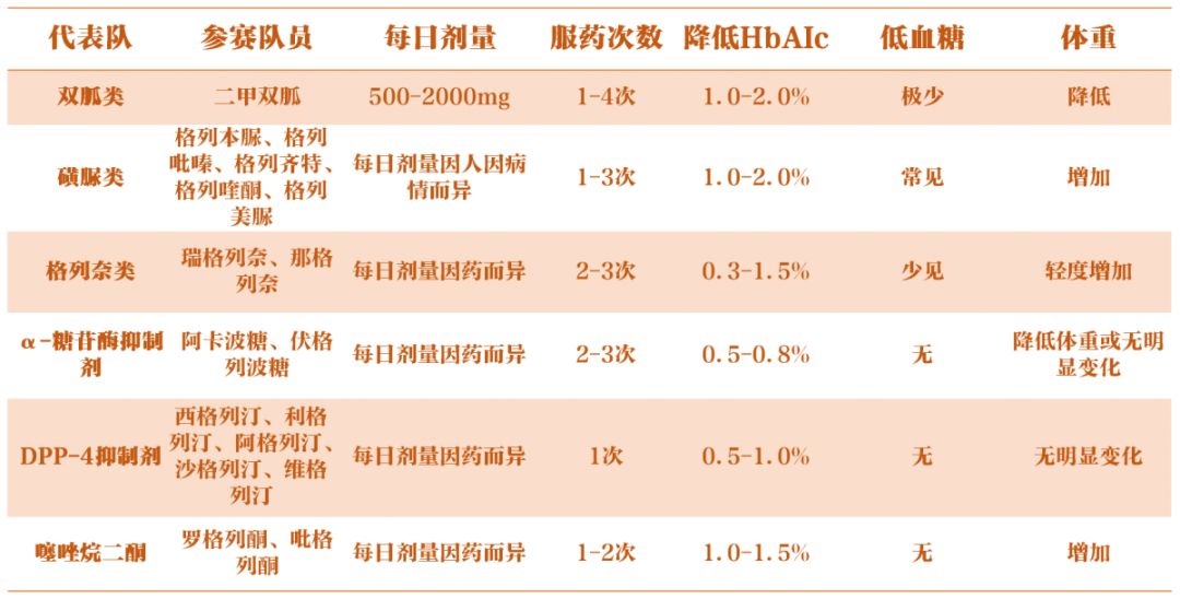 美国最新降糖药,变革之力与信心之旅