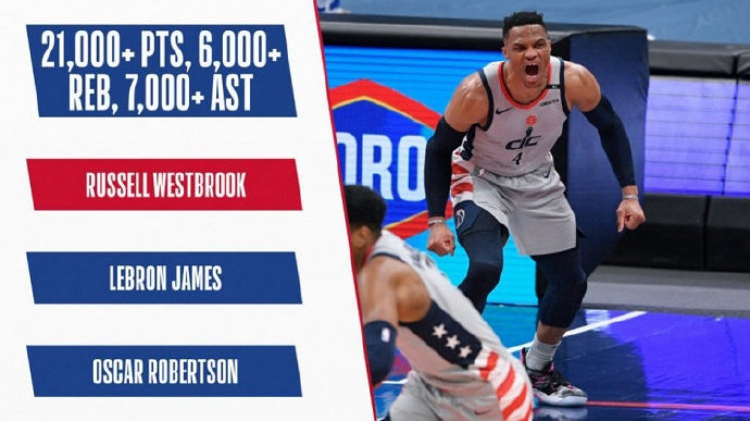 威少最新总得分,获取与了解的步骤指南