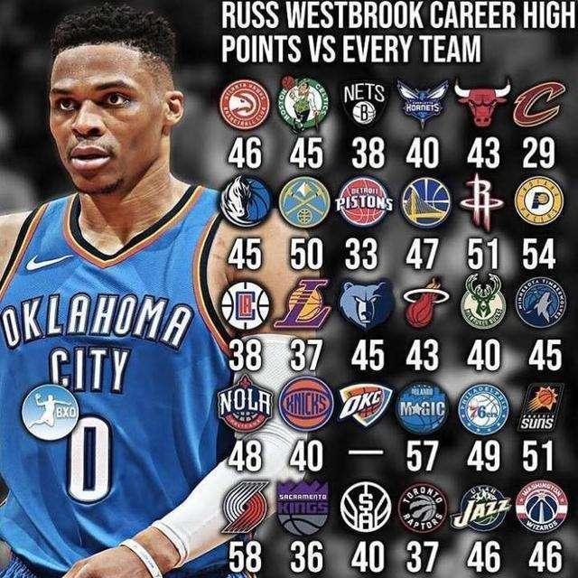 威少最新总得分与心灵之旅,自然美景中的内心平静探索