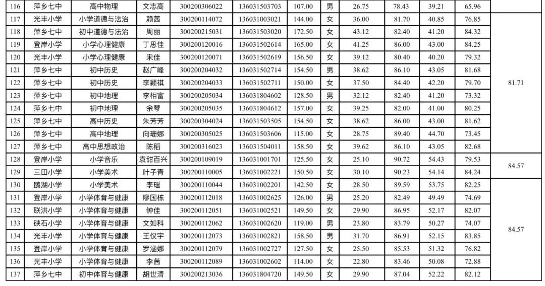 烤鸭师傅最新招聘信息汇总