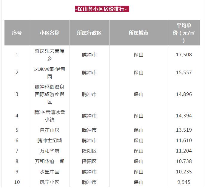 文山州最新房价探索自然美景之旅,寻找内心的宁静居所