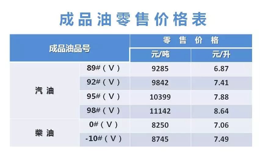 油品调价最新动态,深度分析与观点阐述