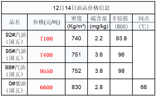 油品调价最新动态,深度分析与观点阐述