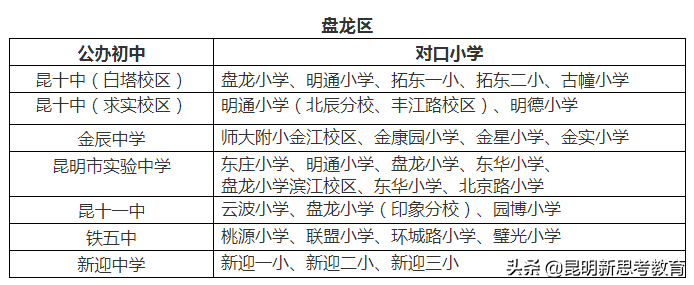 昆明小升初最新政策重塑教育格局,引领未来篇章发展