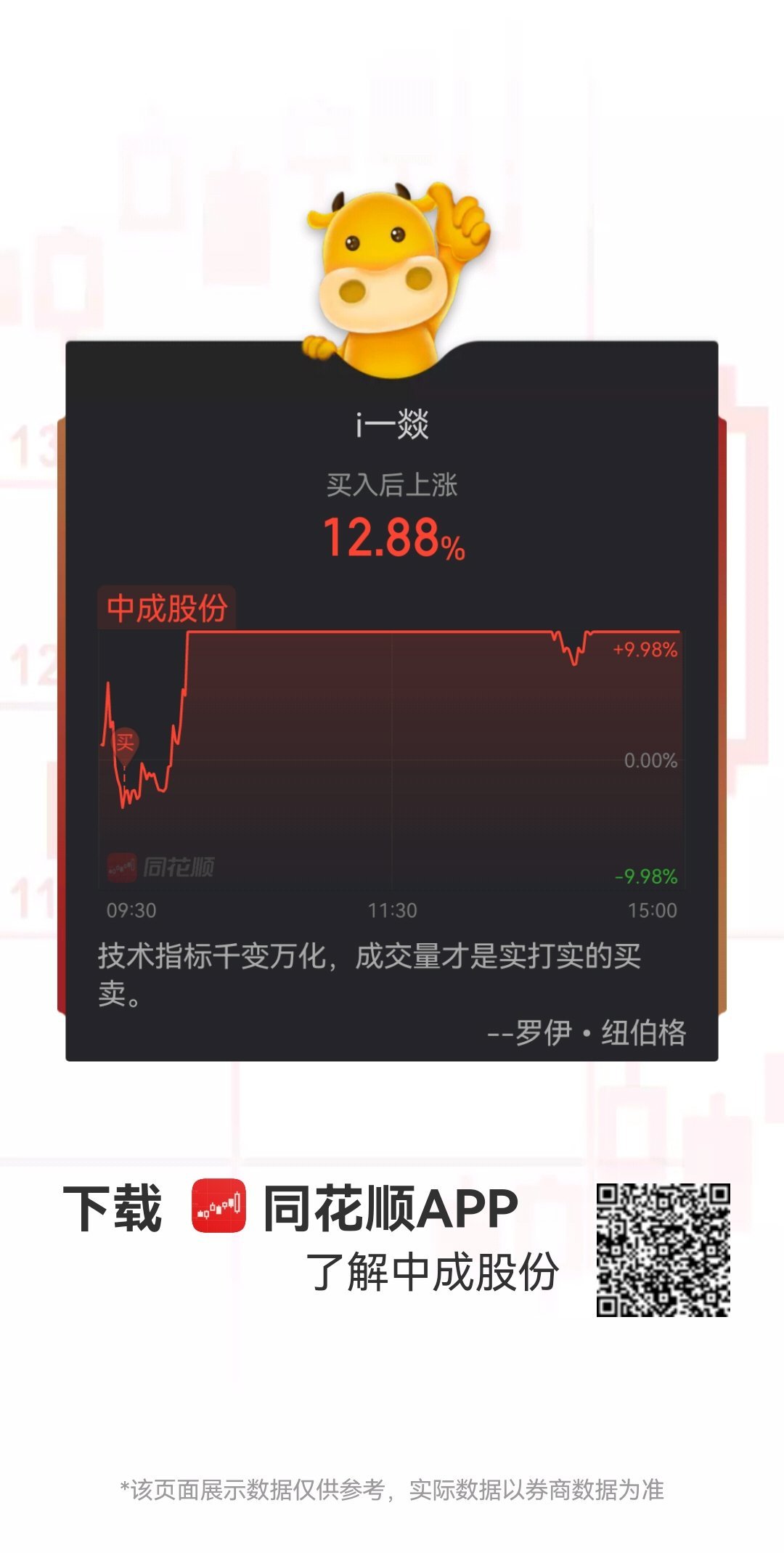 同花顺最新手机版,投资者得力助手