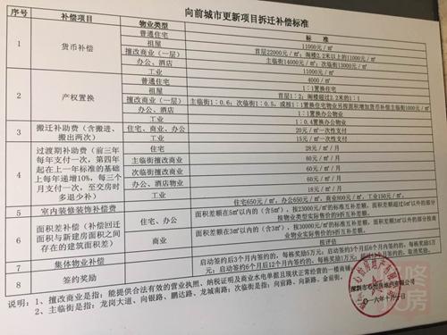 房屋拆迁补偿最新标准与步骤指南,全面解读补偿流程与标准