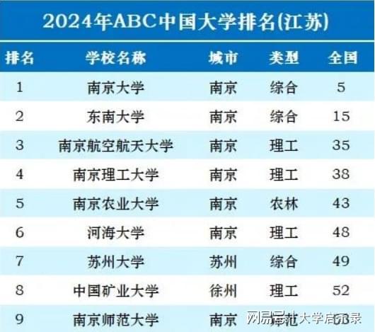 中国大学最新排名揭晓,友情与梦想的双重奏篇章