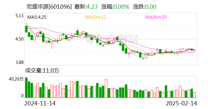 华源控股最新消息揭秘,重磅更新一网打尽!