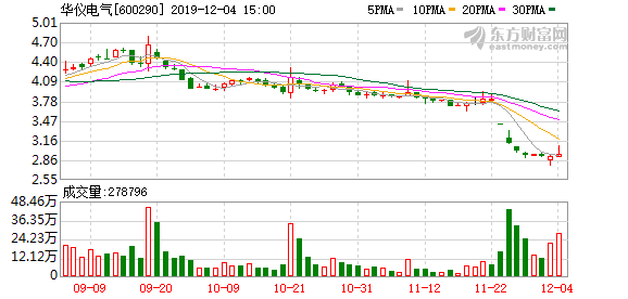 华仪电气最新动态与小巷独特小店探秘