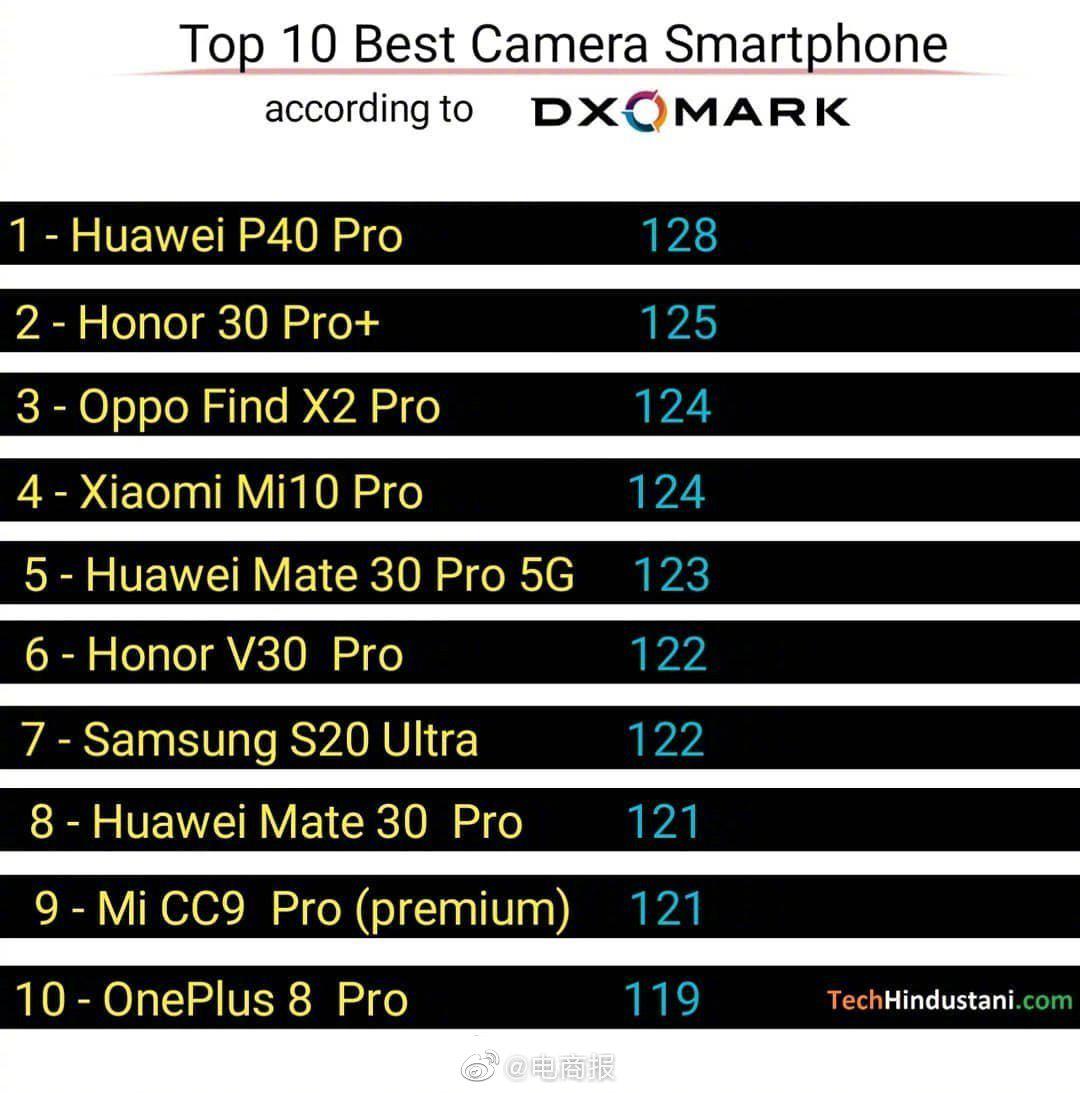 最新手机拍照排行,时代见证与技术飞跃