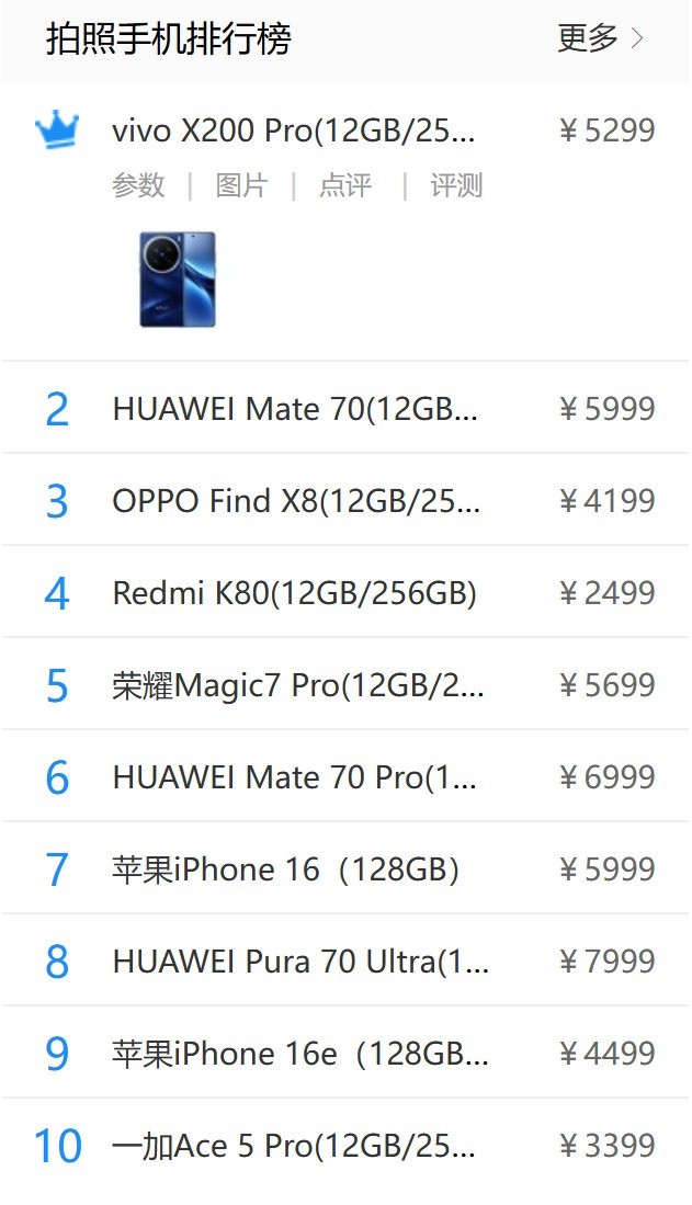 最新手机拍照排行,时代见证与技术飞跃