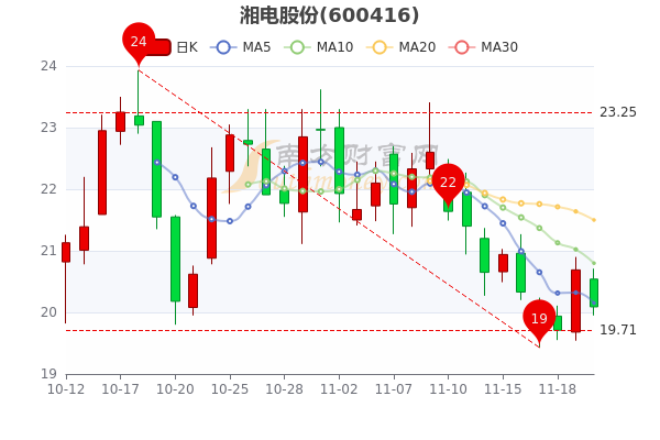 湘电股份引领行业变革,迈向未来发展新纪元,最新消息揭秘