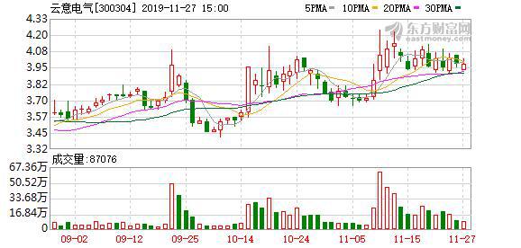 云意电气最新动态更新,最新消息汇总