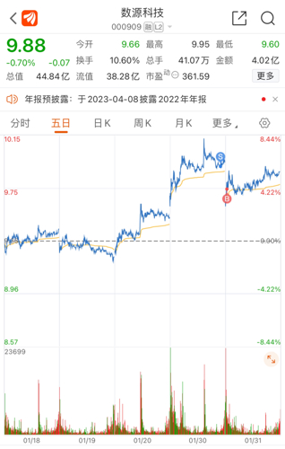 数源科技最新动态更新,揭秘最新消息