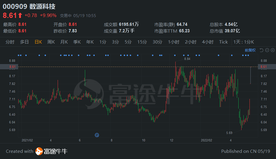 数源科技最新动态更新,揭秘最新消息