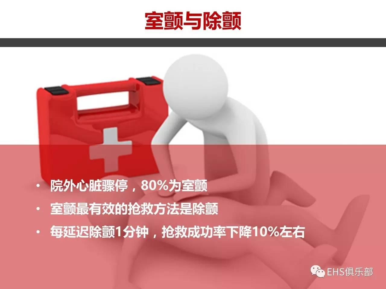 最新版心肺复苏详解PPT