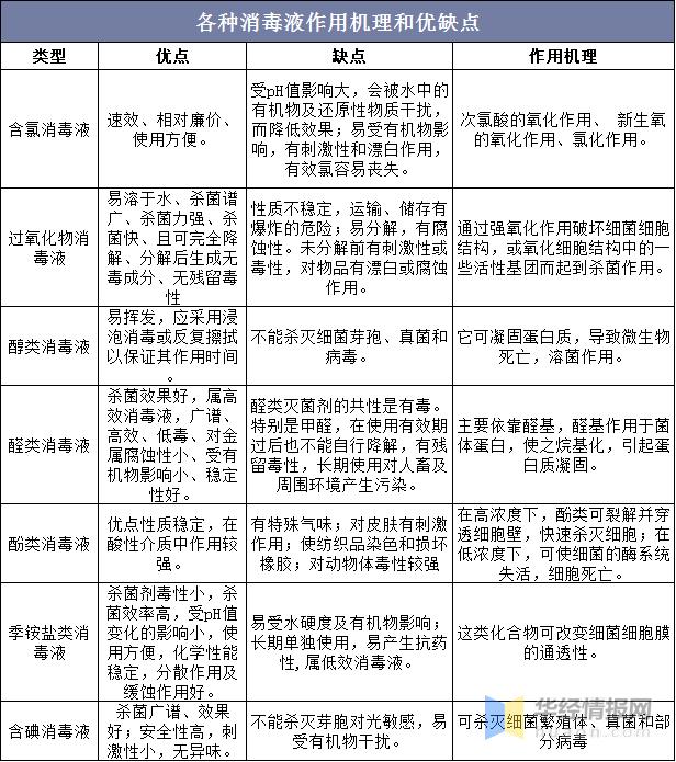 次氯酸钠最新价格,市场分析、影响因素及实时价格资讯