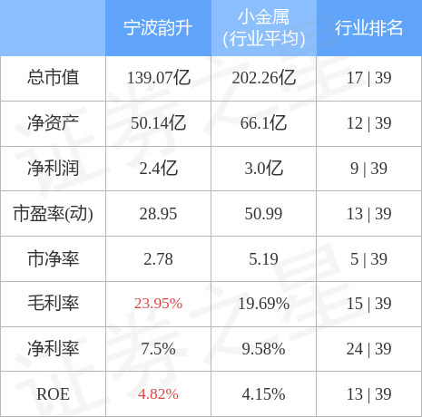 宁波韵升最新消息全面解读与分析