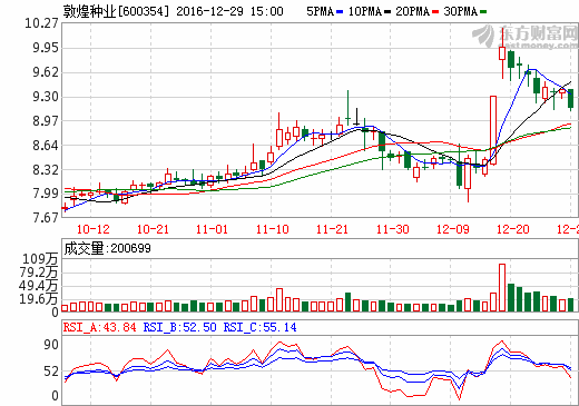 敦煌种业崛起与时代浪潮中的影响力最新消息