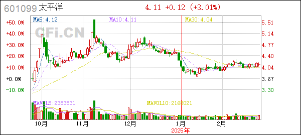 太平洋证券最新动态,铸就辉煌篇章,展现卓越实力