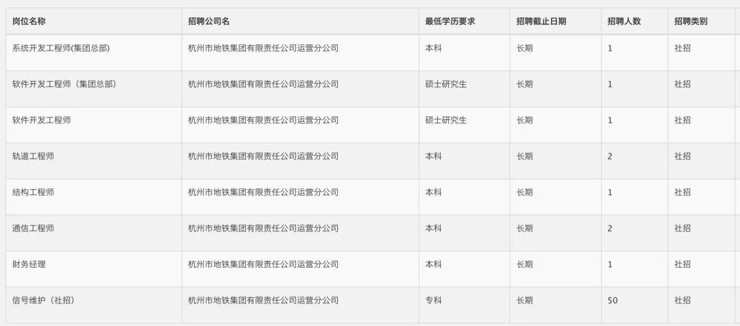 杭州地铁招聘网最新职位开放,开启职业新征程!