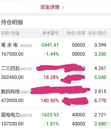 二三四五股票最新动态及消息概述