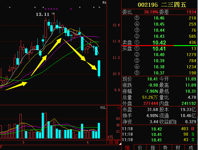 二三四五股票最新动态及消息概述