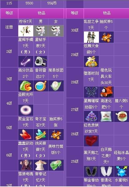 炫舞最新等级揭秘,跃动步伐展现自信与成就之路