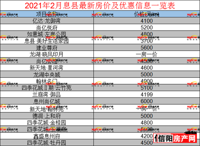 息县房价最新动态及详细查询步骤指南