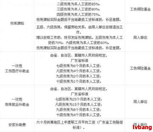 最新工伤评残标准,探索自然美景的治愈之旅之旅