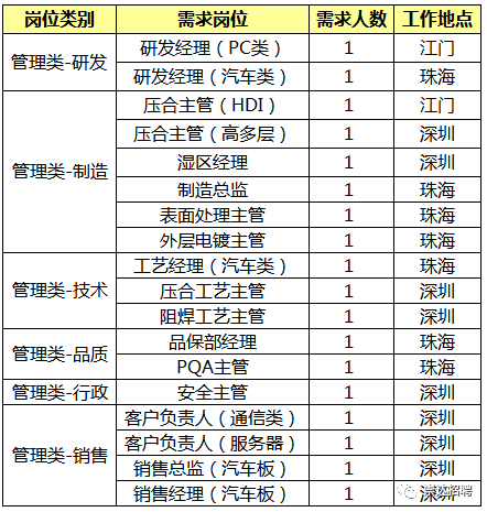 江门崇达最新招聘启事,探索小巷中的隐藏特色小店!