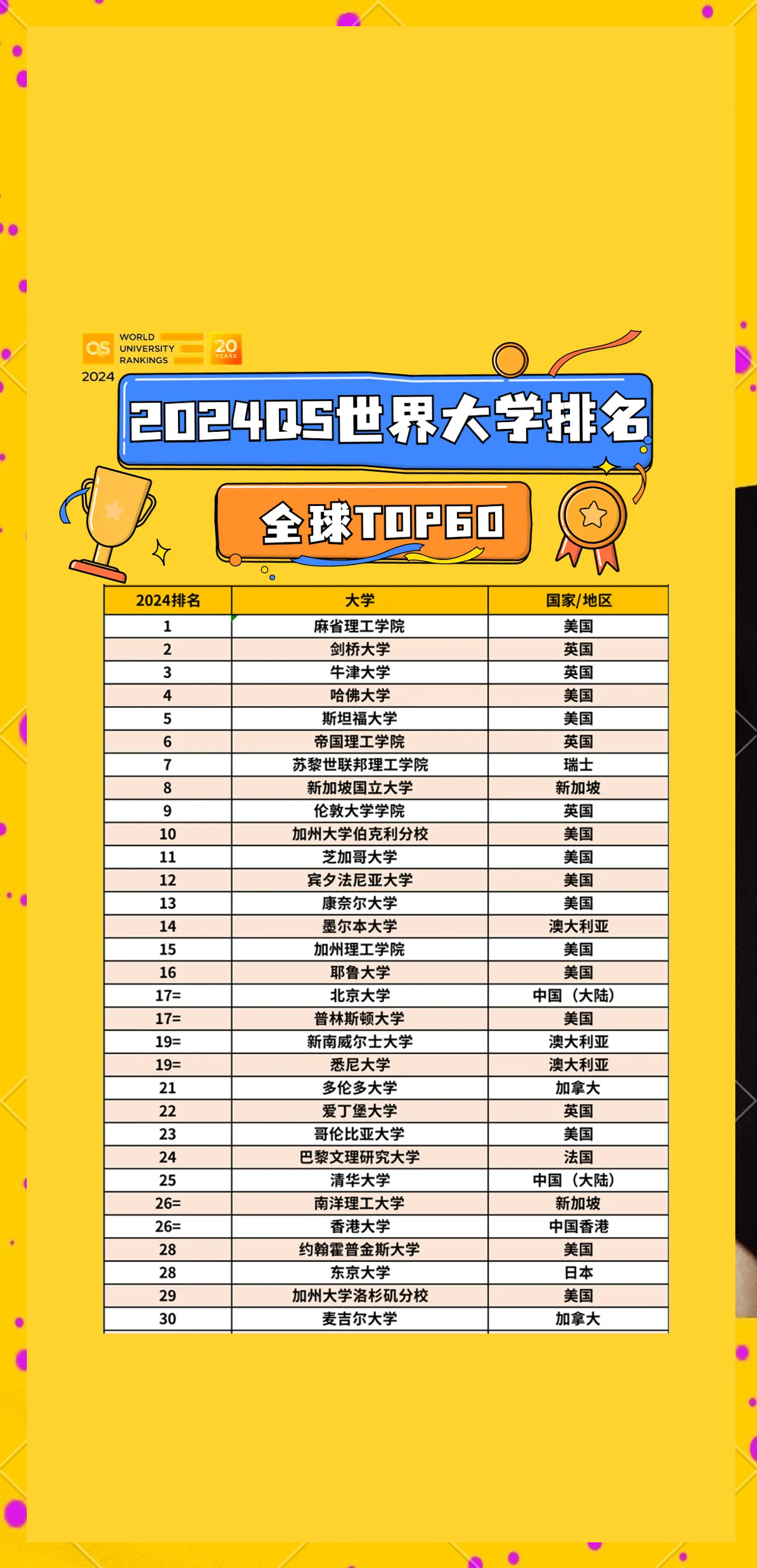 世界大学排名2024最新榜单，时代标杆与全球教育航标