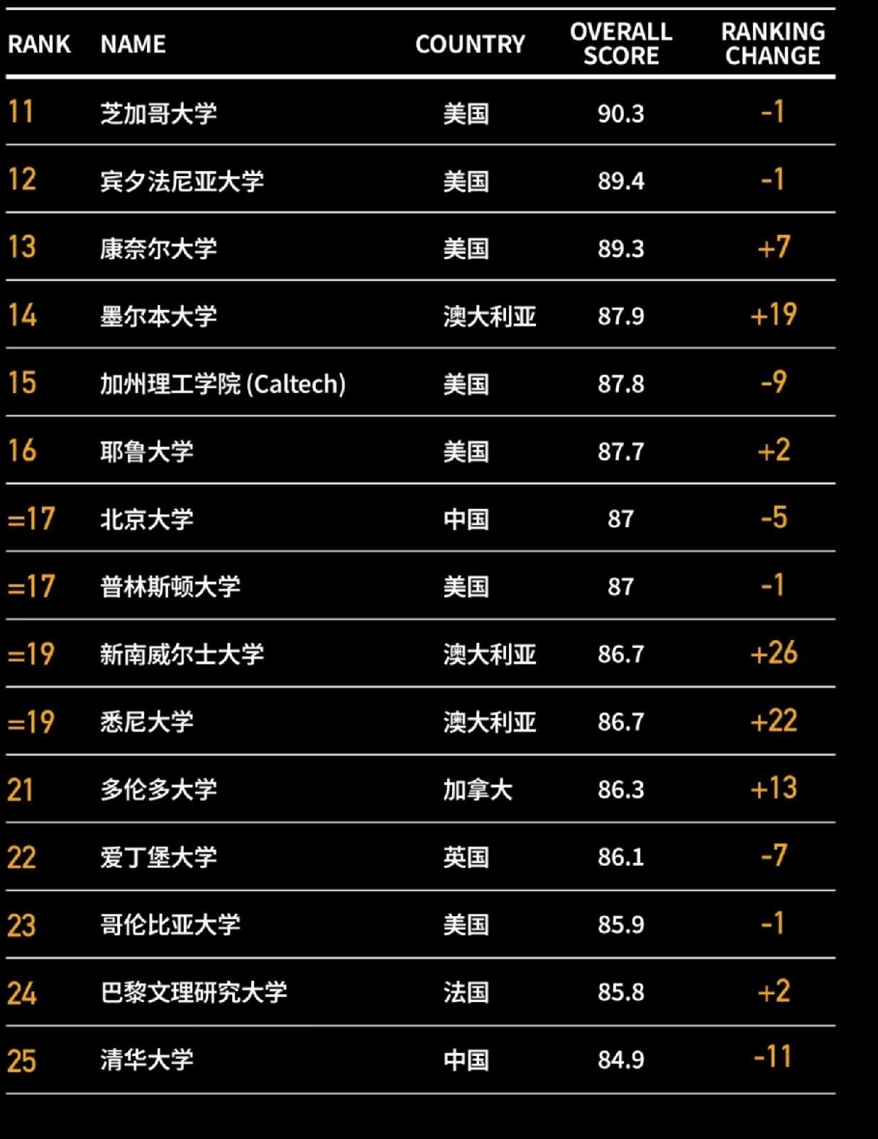 世界大学排名2024最新榜单,时代标杆与全球教育航标
