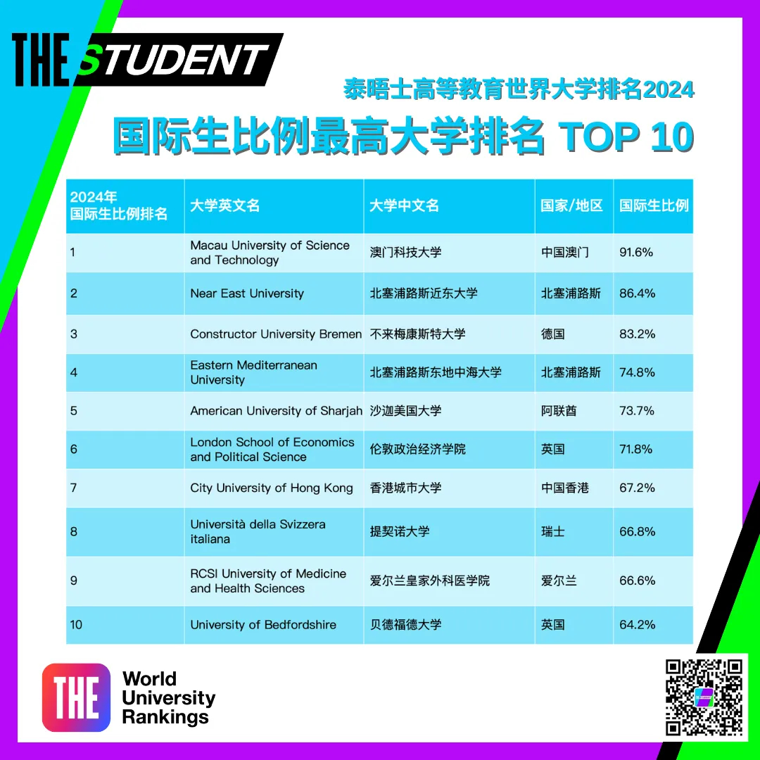 世界大学排名2024最新榜单,时代标杆与全球教育航标