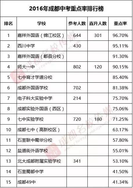 成都高中排名最新版揭秘与小巷特色小店探秘之旅！