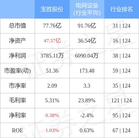 宝胜股份最新动态与消息更新📢📈
