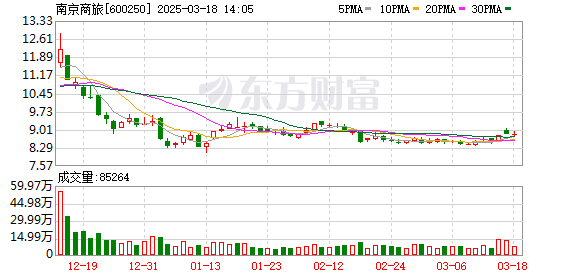 南纺股份引领行业变革，塑造纺织未来新篇章