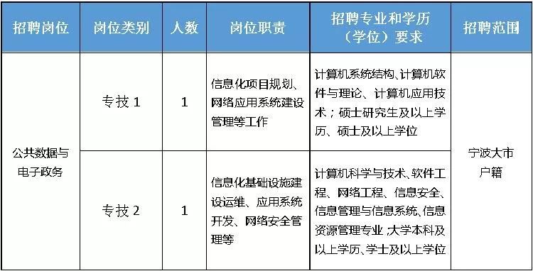 宁海人才网最新招聘，职业梦想起航在此！
