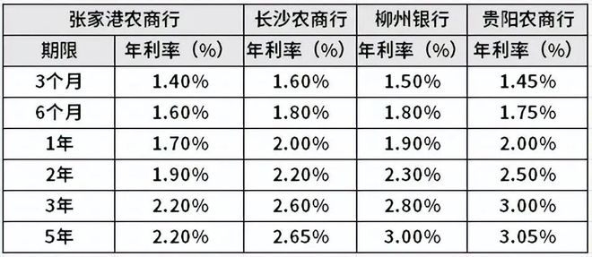 全面解读与深度分析,最新定期存款利率表详解