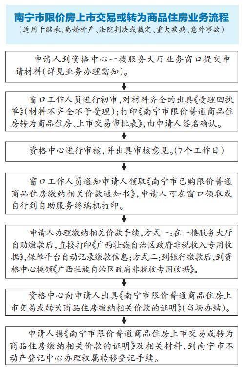 南宁最新购房政策引领科技居住新时代,开启智慧生活新篇章