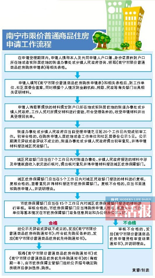 南宁最新购房政策引领科技居住新时代,开启智慧生活新篇章