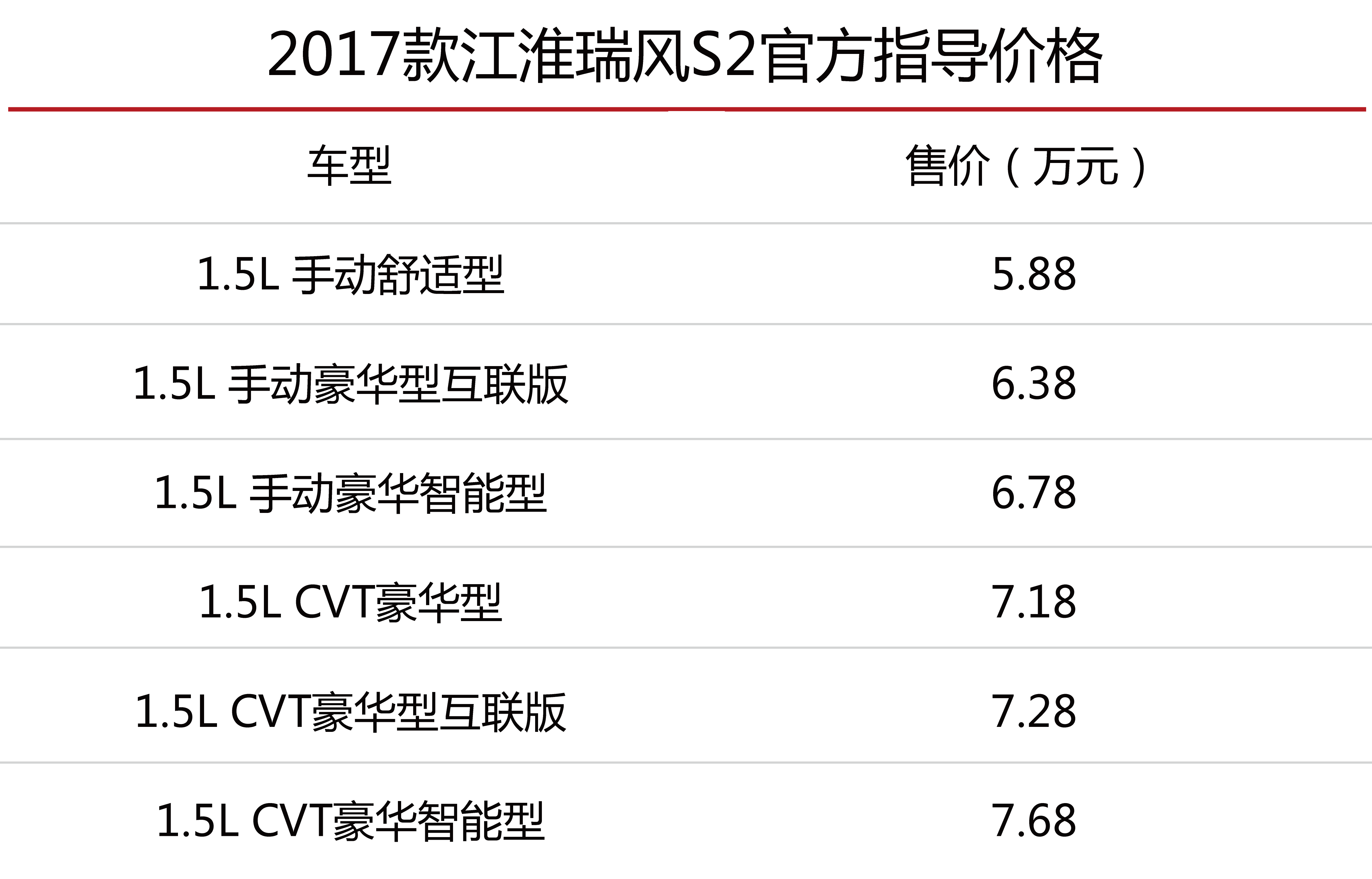 瑞风S2最新价格消息及与家的温馨故事