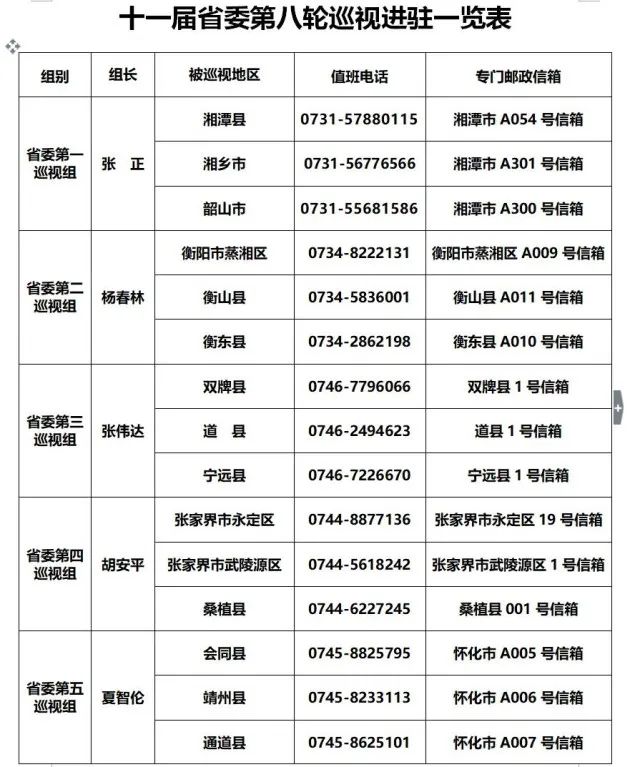 第八巡视组最新全体成员名单,科技先锋,守护新时代的巡视之光