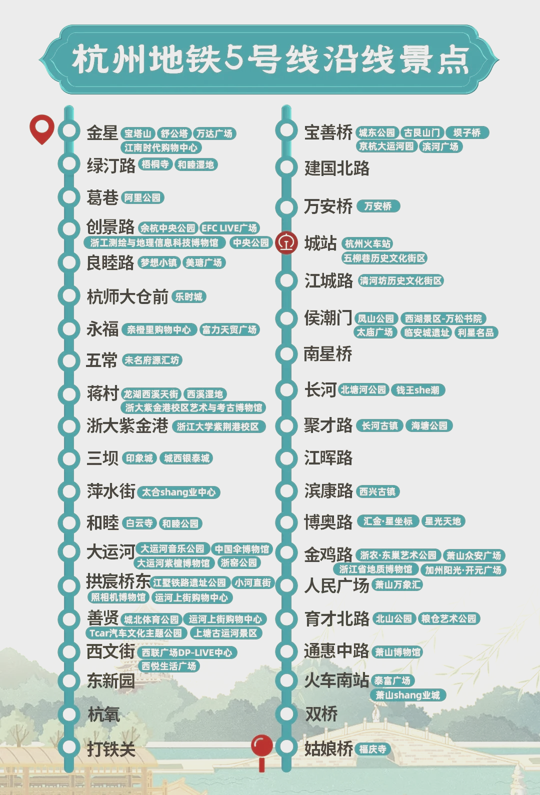 杭州地铁5号线最新线路图,一条线的温情之旅