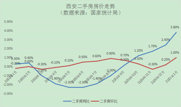 西安二手房价走势最新消息，科技引领未来，洞悉房产动态发展趋势