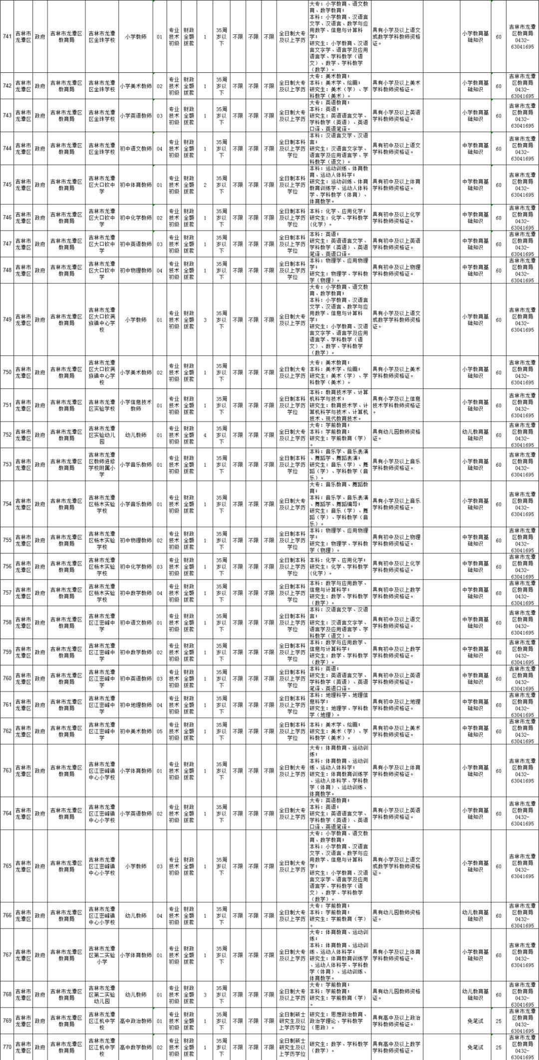 吉林省事业单位改革最新动态更新